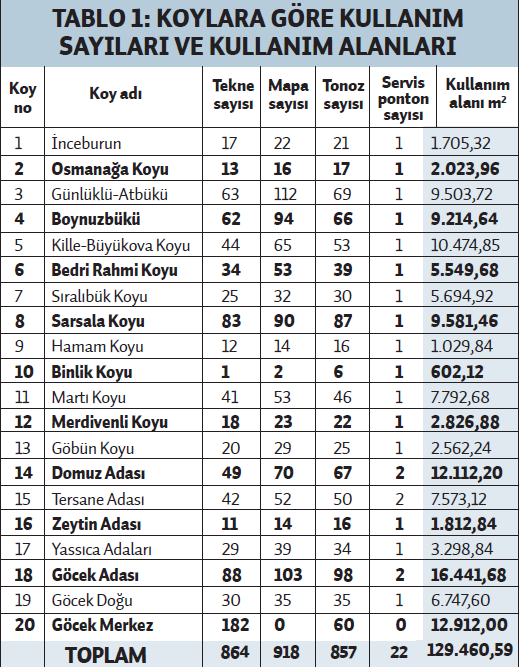 Göcek Mooring Buoy Project — What It Is & Why It Matters (2026)